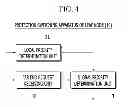 Fig. 06 - Method and apparatus for protection switching in point-to-multipoint network