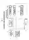 Fig. 08 - Method and apparatus for protection switching in point-to-multipoint network