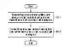 Fig. 01 - METHOD AND APPARATUS FOR CONTROLLING DATA TRANSMISSION DURING A CIRCUIT SWITCHED CALL
