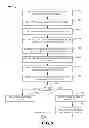Fig. 10 - NETWORK-ASSISTED CELL ACCESS