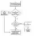 Fig. 01 - Systems and methods for generating and displaying application information on a wireless station