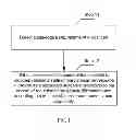 Fig. 02 - Method and base station for dynamic adjustment of carrier resource