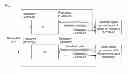 Fig. 02 - Signal processing method and device for long term evolution (LTE) base station side