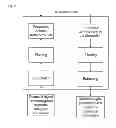 Fig. 03 - Signal processing method and device for long term evolution (LTE) base station side