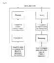 Fig. 04 - Signal processing method and device for long term evolution (LTE) base station side
