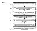 Fig. 01 - Mobility management entity (MME) selection within a border region