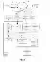 Fig. 02 - INCREASE COMMUNICATION BANDWIDTH FOR A PROCESSING SYSTEM VIA USE OF A PLURALITY OF COMMUNICATION ADAPTERS
