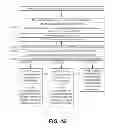 Fig. 07 - System and method for dynamic telephony resource allocation between premise and hosted facilities