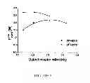 Fig. 06 - Fiber laser pumping configuration and method