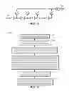 Fig. 02 - Method of optimizing floating DFE receiver taps