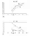 Fig. 07 - Method and system of bit rate control