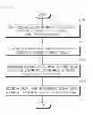 Fig. 06 - APPARATUS FOR ENCODING/DECODING SAMPLED COLOR IMAGE ACQUIRED BY CFA AND METHOD THEREOF