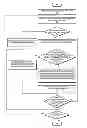Fig. 01 - Efficient encoding of video frames in a distributed video coding environment