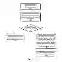 Fig. 05 - Efficient encoding of video frames in a distributed video coding environment