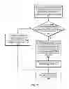 Fig. 06 - Efficient encoding of video frames in a distributed video coding environment