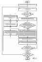 Fig. 07 - Efficient encoding of video frames in a distributed video coding environment
