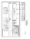 Fig. 08 - Efficient encoding of video frames in a distributed video coding environment