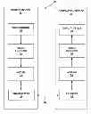 Fig. 01 - Reference mode selection in intra mode coding