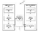 Fig. 01 - TRANSFORMS IN VIDEO CODING