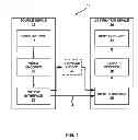 Fig. 02 - TRANSFORMS IN VIDEO CODING