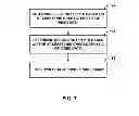 Fig. 09 - TRANSFORMS IN VIDEO CODING