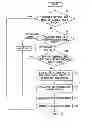 Fig. 01 - Motion vector predictive encoding and decoding method using prediction of motion vector of target block based on representative motion vector