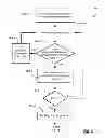 Fig. 09 - Multi-level significance map scanning