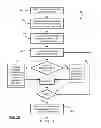 Fig. 17 - Multi-level significance map scanning