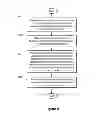 Fig. 06 - Communication of data blocks over a communication system
