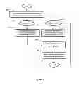 Fig. 09 - Communication of data blocks over a communication system