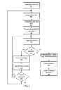 Fig. 04 - Methods and apparatus for preparation of casual stereoscopic video