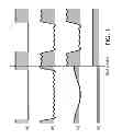 Fig. 02 - Evaluation of perceptual visual quality
