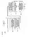 Fig. 12 - Method and system for low latency radio frequency wave transmission