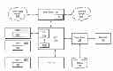 Fig. 01 - Systems and methods of introducing beneficial communication latency in contact handling systems