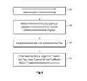 Fig. 12 - Systems and methods of introducing beneficial communication latency in contact handling systems