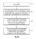 Fig. 06 - Systems and methods of serial media communication in contact handling systems
