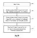 Fig. 08 - Systems and methods of serial media communication in contact handling systems