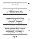 Fig. 09 - Systems and methods of serial media communication in contact handling systems