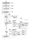 Fig. 01 - Secure wireless communication