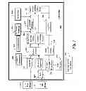 Fig. 02 - Method for pan-sharpening panchromatic and multispectral images using wavelet dictionaries