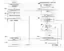 Fig. 01 - Group method for making event-related media collection