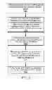 Fig. 03 - Accelerating video from an arbitrary graphical layer