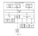 Fig. 06 - Accelerating video from an arbitrary graphical layer