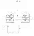 Fig. 02 - Apparatus and method for measuring a delay