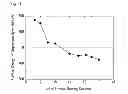 Fig. 02 - Method for economical extraction of lithium from solution including lithium