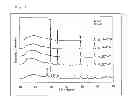 Fig. 02 - Method for producing metal nitride