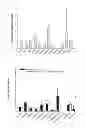 Fig. 09 - Cyclopentapeptide derivatives and uses thereof