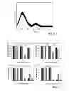 Fig. 09 - Quantum dot materials, methods for making them, and uses thereof