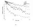 Fig. 22 - POLYMERIZED SHELL LIPID MICROBUBBLES AND USES THEREOF