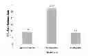 Fig. 01 - Methods and compositions to improve mechanical resistance of teeth